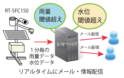 メール配信イメージ